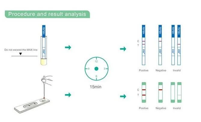 High Sensitive Cardiac Troponin I (cTnI) Rapid Test